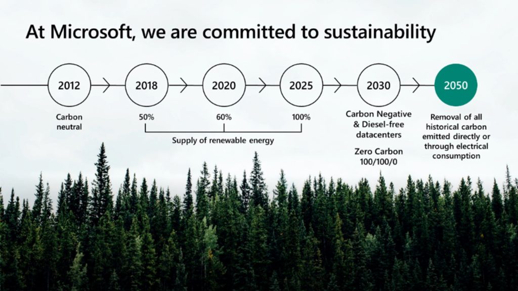 At Microsoft, we are committed to sustainability