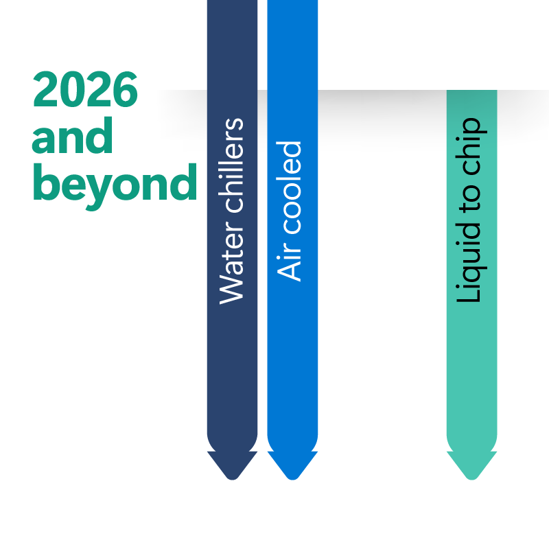 2026 and beyond